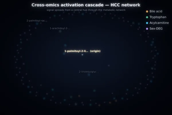 Sex Dimorphism in DEN/TCPOBOP-Induced Hepatocellular Carcinoma